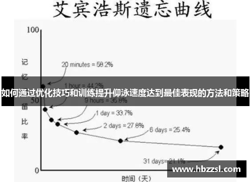 如何通过优化技巧和训练提升仰泳速度达到最佳表现的方法和策略